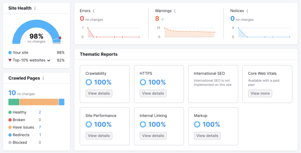 Website SEO Services report with line graph examples