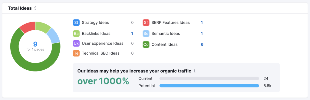 Website SEO Services Report Example with Piechart